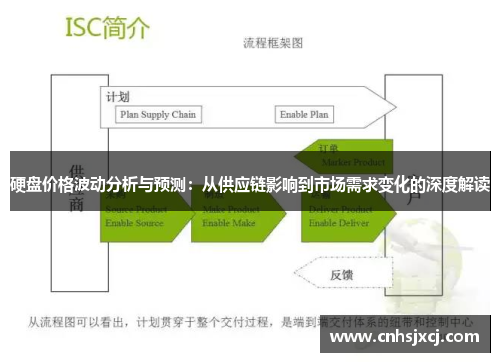硬盘价格波动分析与预测：从供应链影响到市场需求变化的深度解读